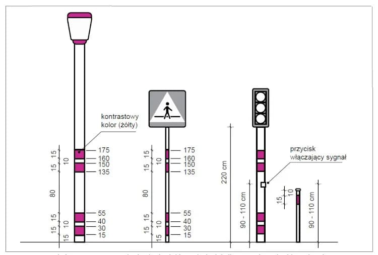 Pomoce techniczne dla niesłyszących: Jak poprawić komunikację i dostępność