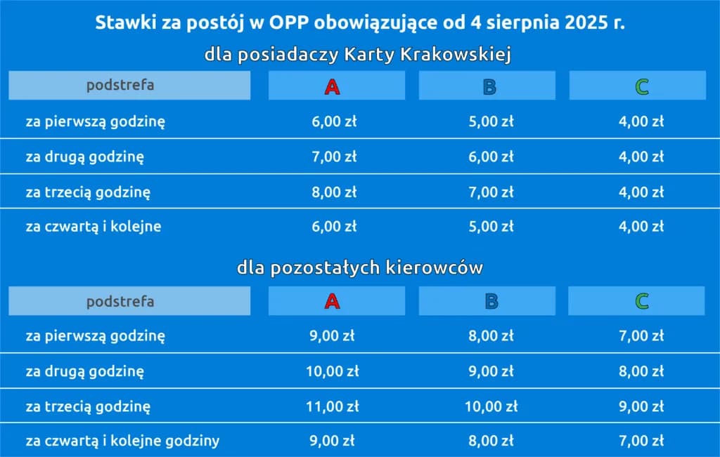 Czy niepełnosprawni płacą za parking w Krakowie? Sprawdź zasady i ulgi