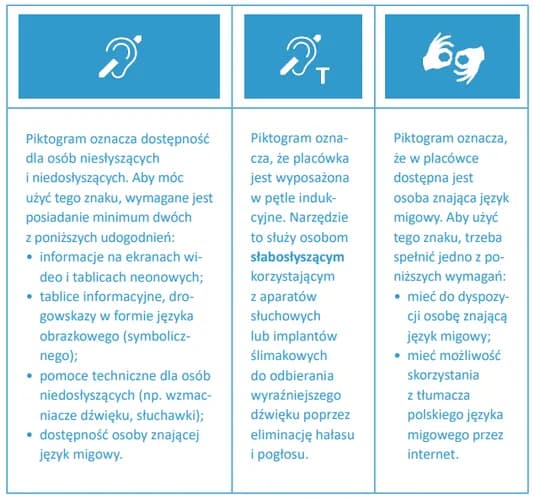 Tłumacz dla niesłyszących - jak łatwo uzyskać pomoc i wsparcie