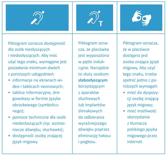 Tłumacz dla niesłyszących - jak łatwo uzyskać pomoc i wsparcie